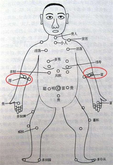 手臂有痣|手臂有痣详解，左右手臂有痣解说